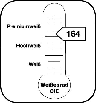 Aanduiding van de graad van witheid CIE 164