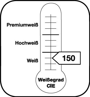 Indicación de blancura CIE 150