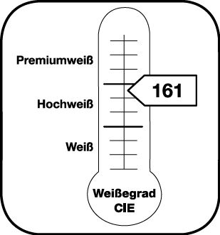 Indication du degré de blancheur CIE 161