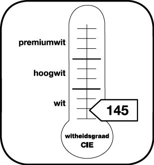 Vermelding van de graad van witheid CIE 145
