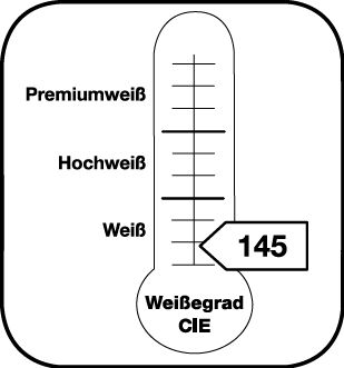 Vermelding van de graad van witheid CIE 145