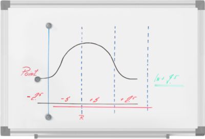 MAUL Whiteboard Standard, 300 x 450 mm, beschichtete Oberfläche
