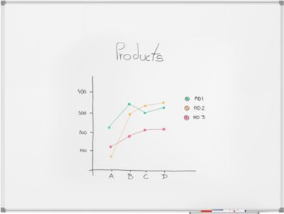 MAUL Whiteboard Standard, 900 x 1200 mm, beschichtete Oberfläche