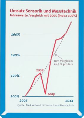 Sichttaschen, farbig, DIN A4 hoch, blau, 10 Stück