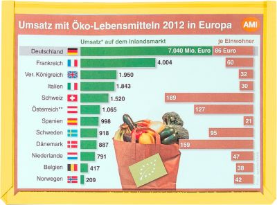 Sichttaschen, farbig, DIN A4 quer, gelb, 10 Stück