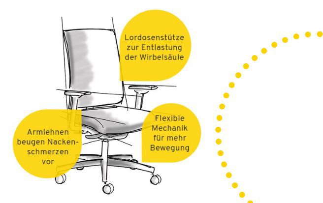 Grafik eines Bürostuhls mit Beschreibungen zu den Einstellmöglichkeiten wie Sitzhöhe, Rückenlehne und Armlehnen