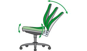 Bürostuhl mit Synchronmechanik