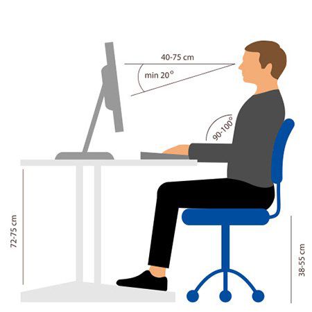 Grafik zum richtigen Sitzen am Schreibtisch