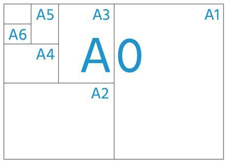 Overzicht papierformaten volgens DIN-norm