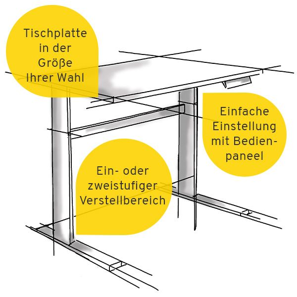 Skizze eines Schreibtisches mit seinen Funktionen