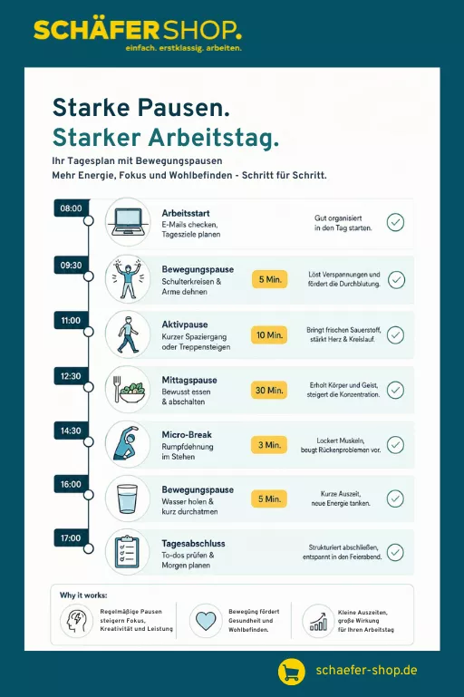 Infografik zum thema optimale Pause im Arbeitsalltag