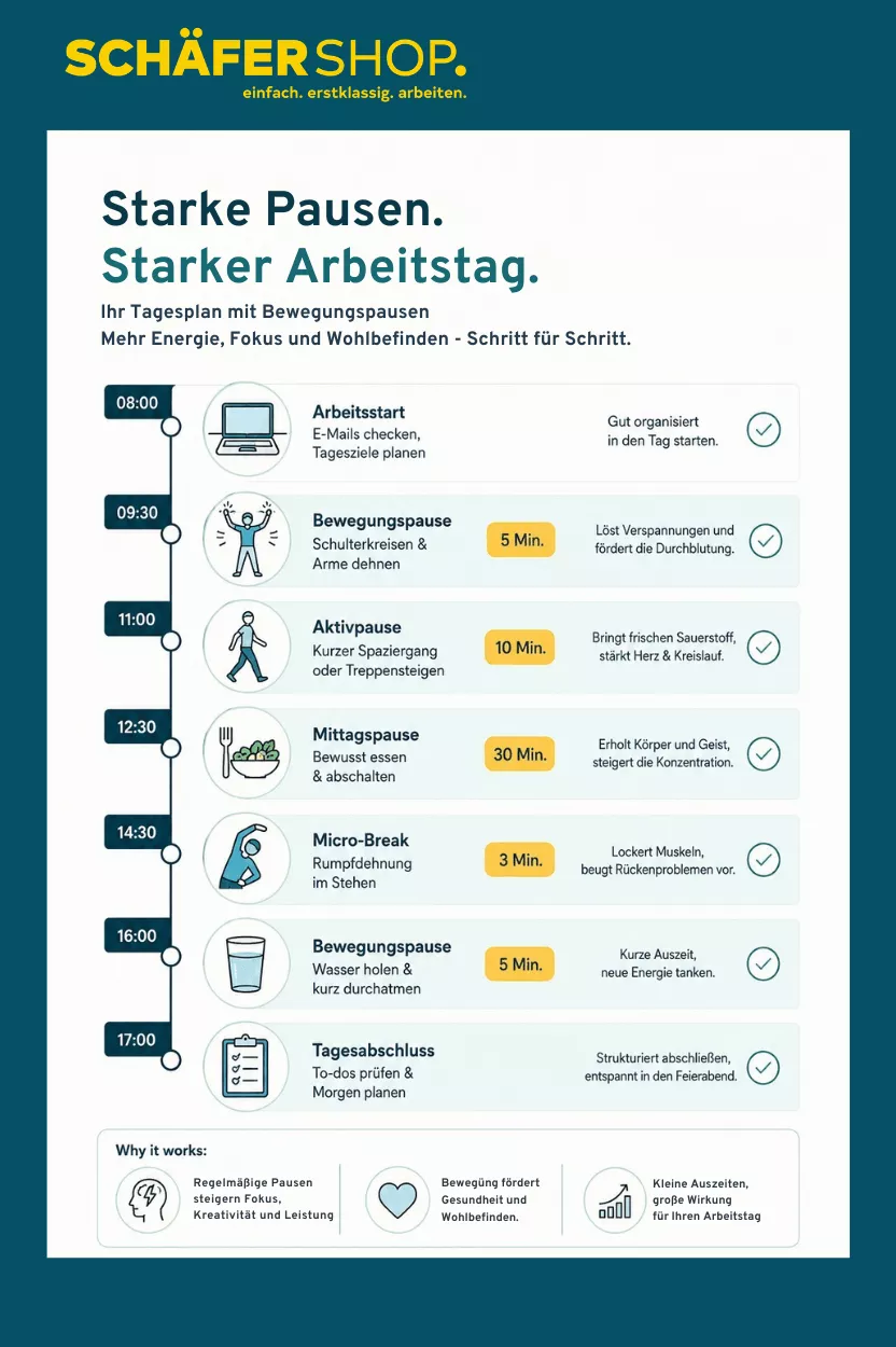 Infografik zum thema optimale Pause im Arbeitsalltag