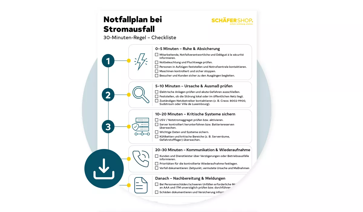 Checkliste Stromausfall