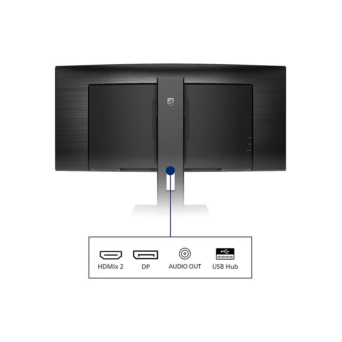 Arrière d'un moniteur noir. En dessous, des connecteurs étiquetés HDMI 2, DP, AUDIO OUT, USB Hub.