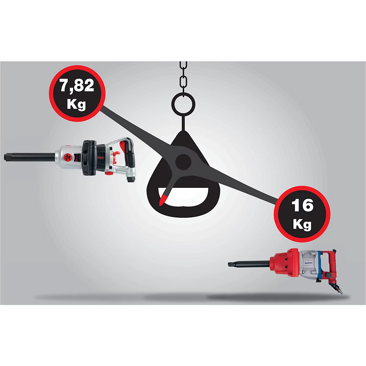 Zwei Schlagschrauber auf einer Waage; einer wiegt 7,82 kg, der andere 16 kg.