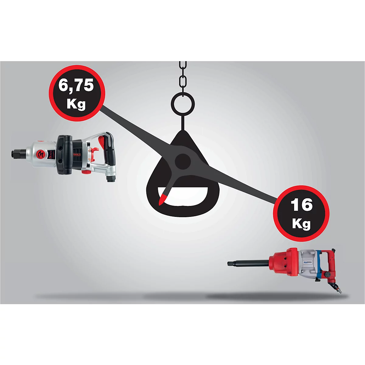Gewicht der Schlagschrauber im Vergleich, 6,75 kg vs. 16 kg, anhand einer Waage dargestellt.