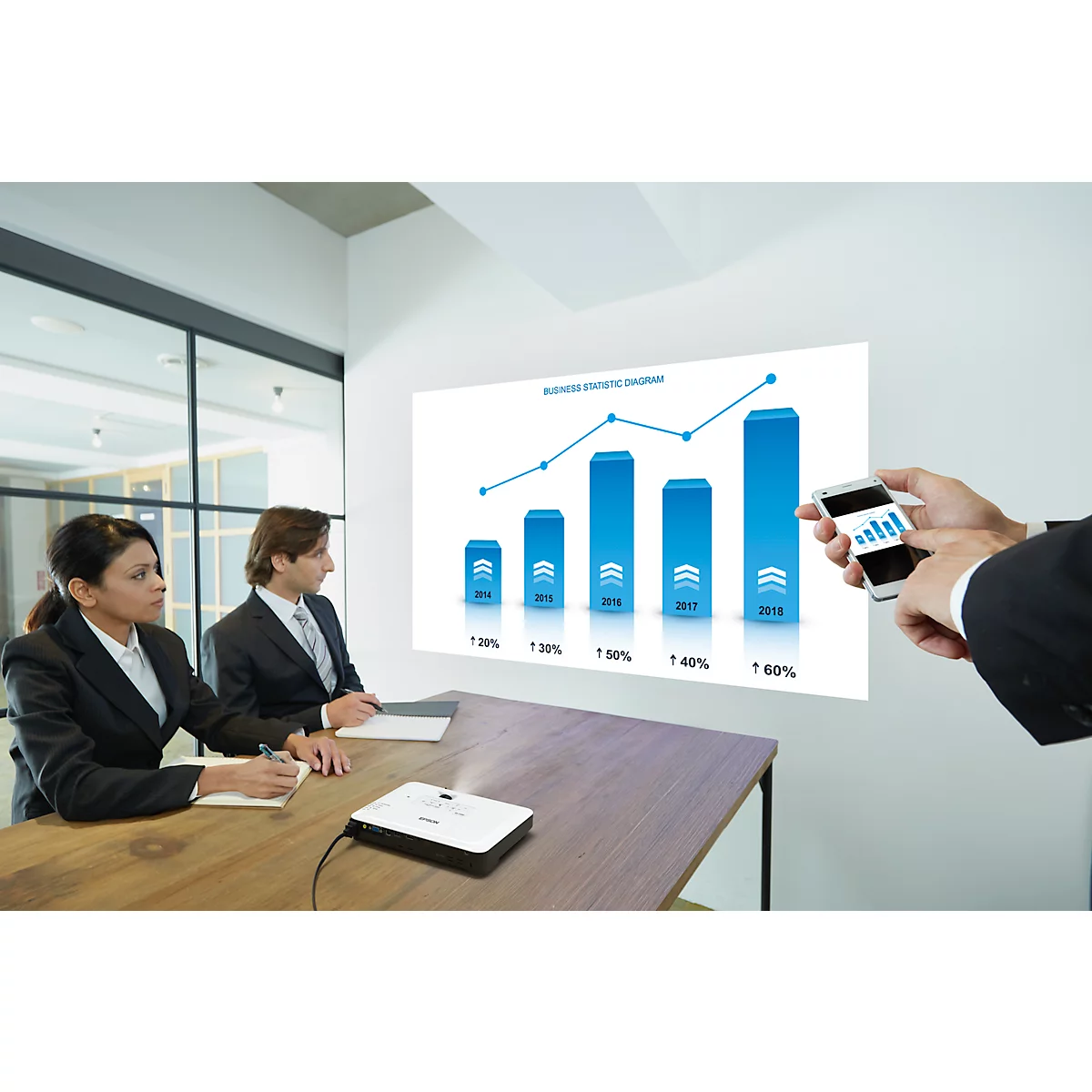 Presentation in progress: Chart on wall, phone display, projector on table.