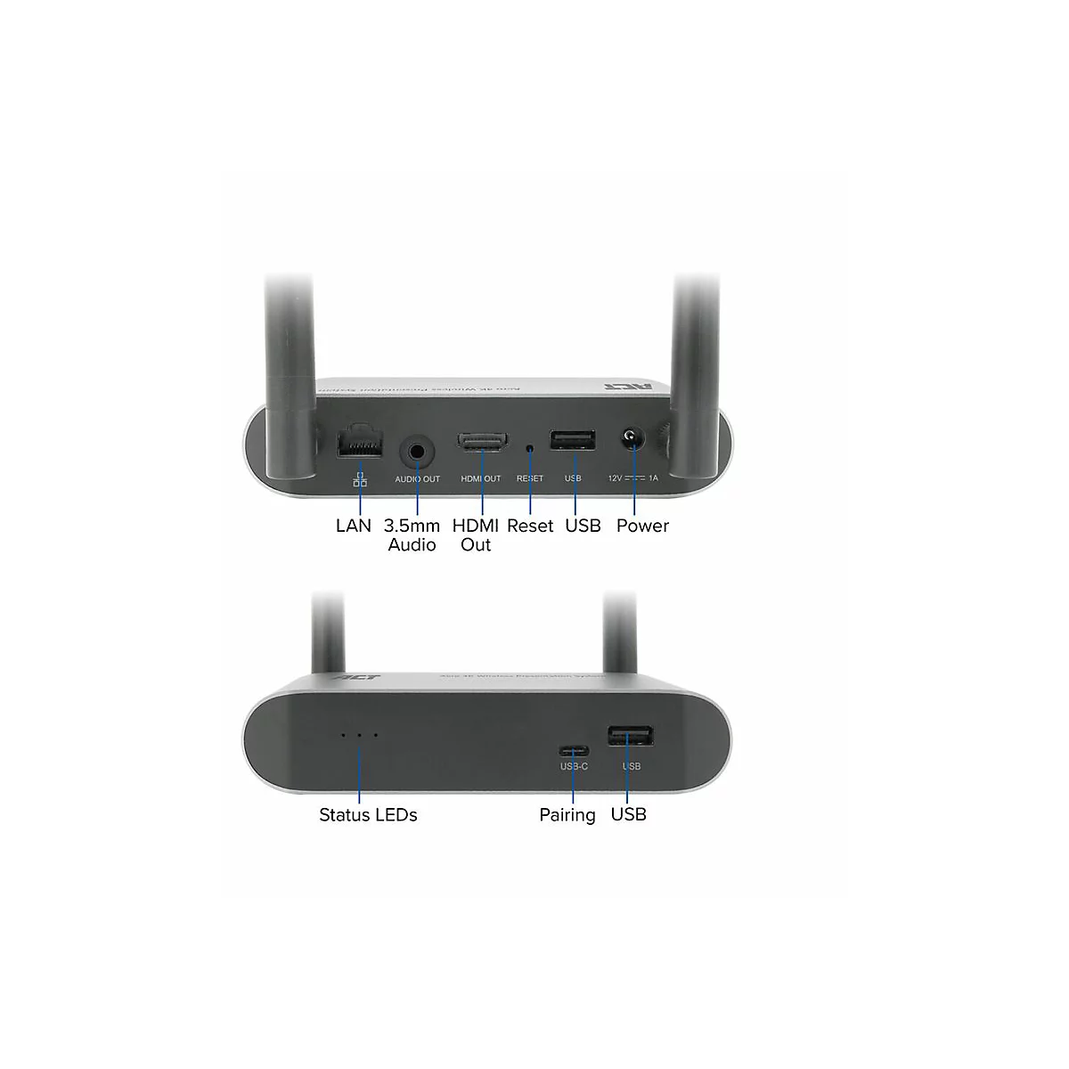 Rück- und Vorderseite eines Wireless Presentation Systems mit beschrifteten Anschlüssen wie LAN, HDMI, USB und Power.