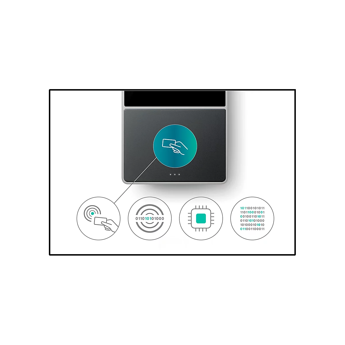 Aktionsset Zeiterfassungssystem TimeMoto TM-616, Wandmontage, Komplettlösung, bis 200 Nutzer, ID per RFID/PIN, USB/LAN/WLAN, inkl. 30 RFID-Karten