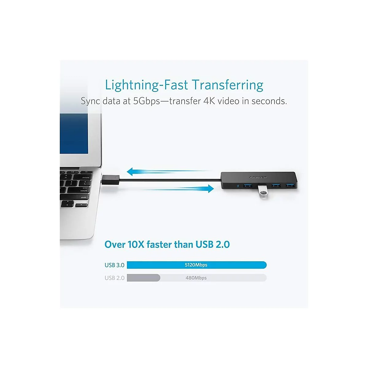 Ein Anker USB-Hub zeigt 5Gbps Datentransferrate, über 10-mal schneller als USB 2.0, verbunden mit einem Laptop.