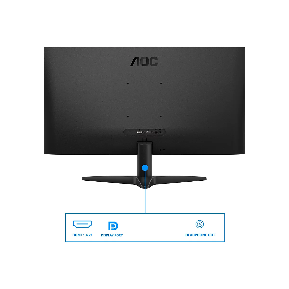 Rückansicht eines schwarzen AOC-Monitors mit Anschlüssen, darunter HDMI und DisplayPort, mit einer Infografik-Box mit Anschlüssen.