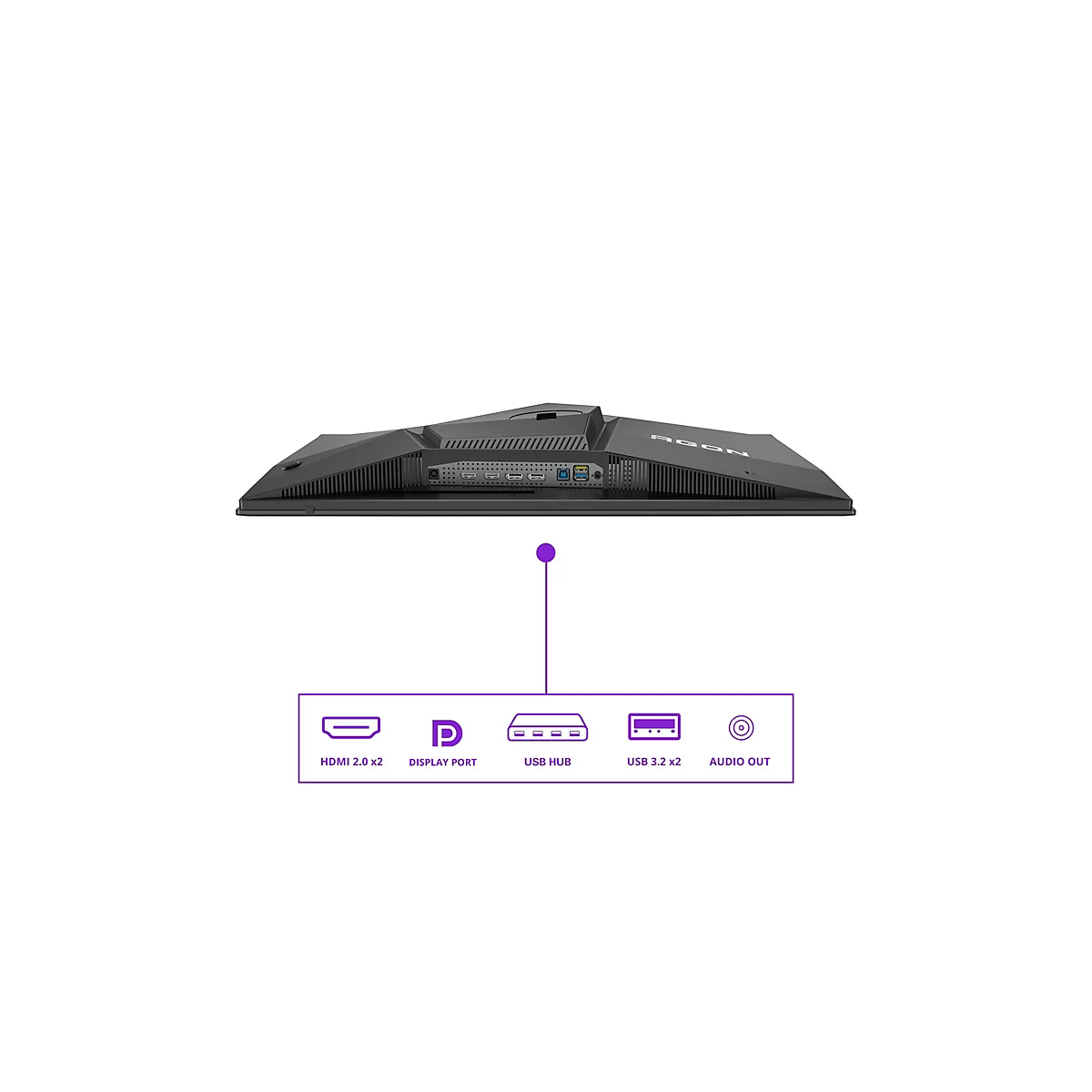 Rückseite eines schwarzen Agon Gaming-Monitors mit Kennzeichnung der Anschlüsse: HDMI, DisplayPort, USB-Hub, USB 3.2 und Audio.