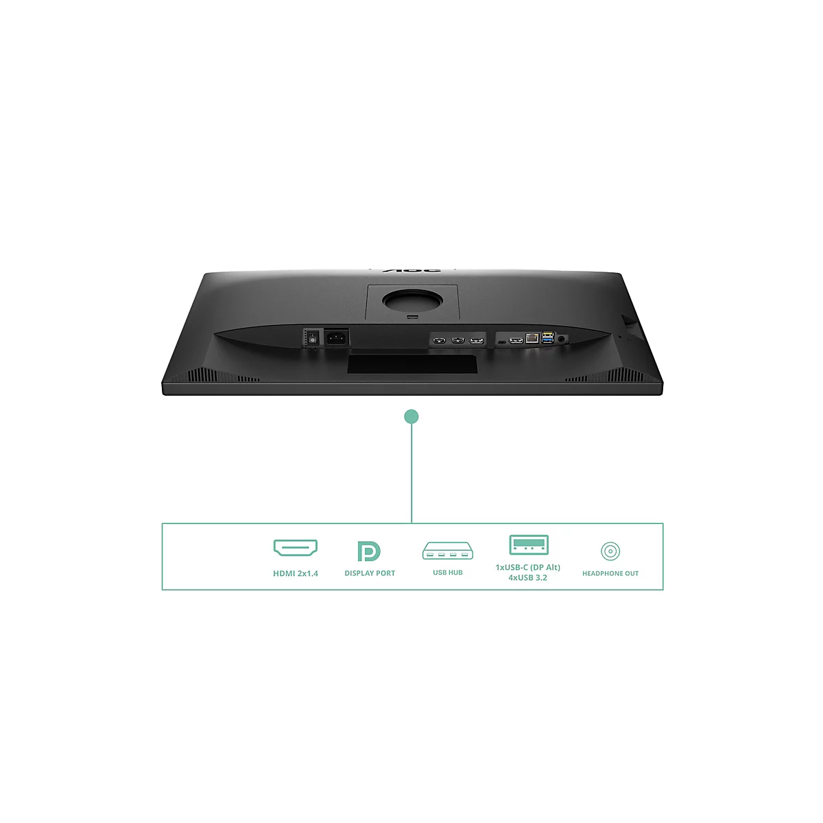 Rückseite eines schwarzen Monitors mit hervorgehobenen Anschlüssen wie HDMI, DisplayPort, USB-Hub und Kopfhörerausgang.