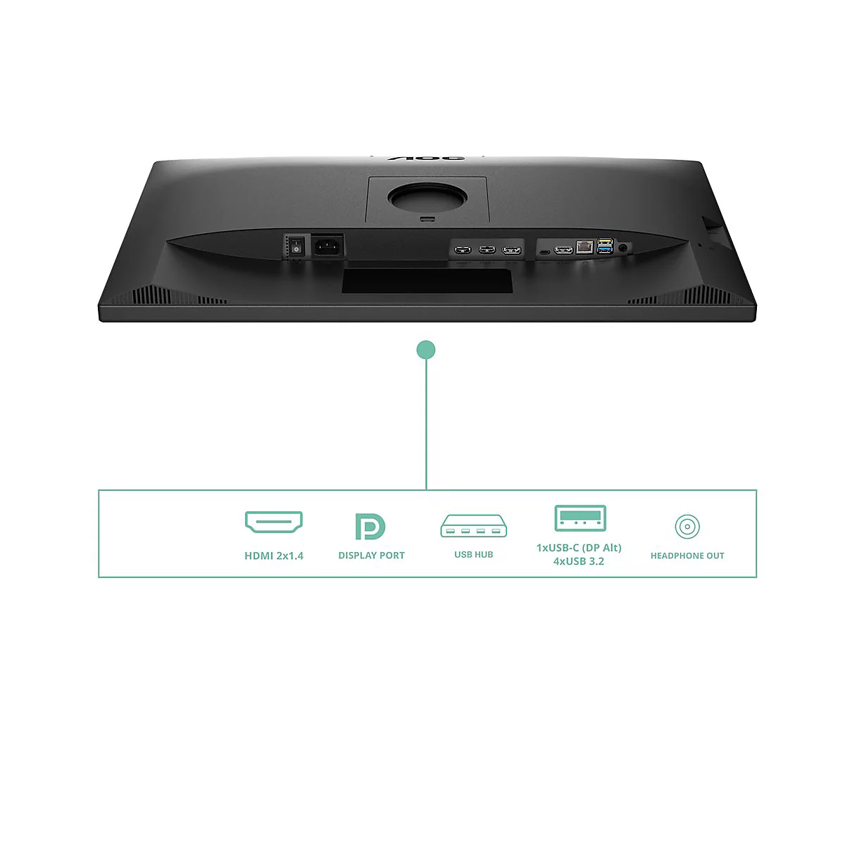 Arrière d'un moniteur noir avec ports étiquetés HDMI, DisplayPort, USB Hub, USB-C et sortie casque.