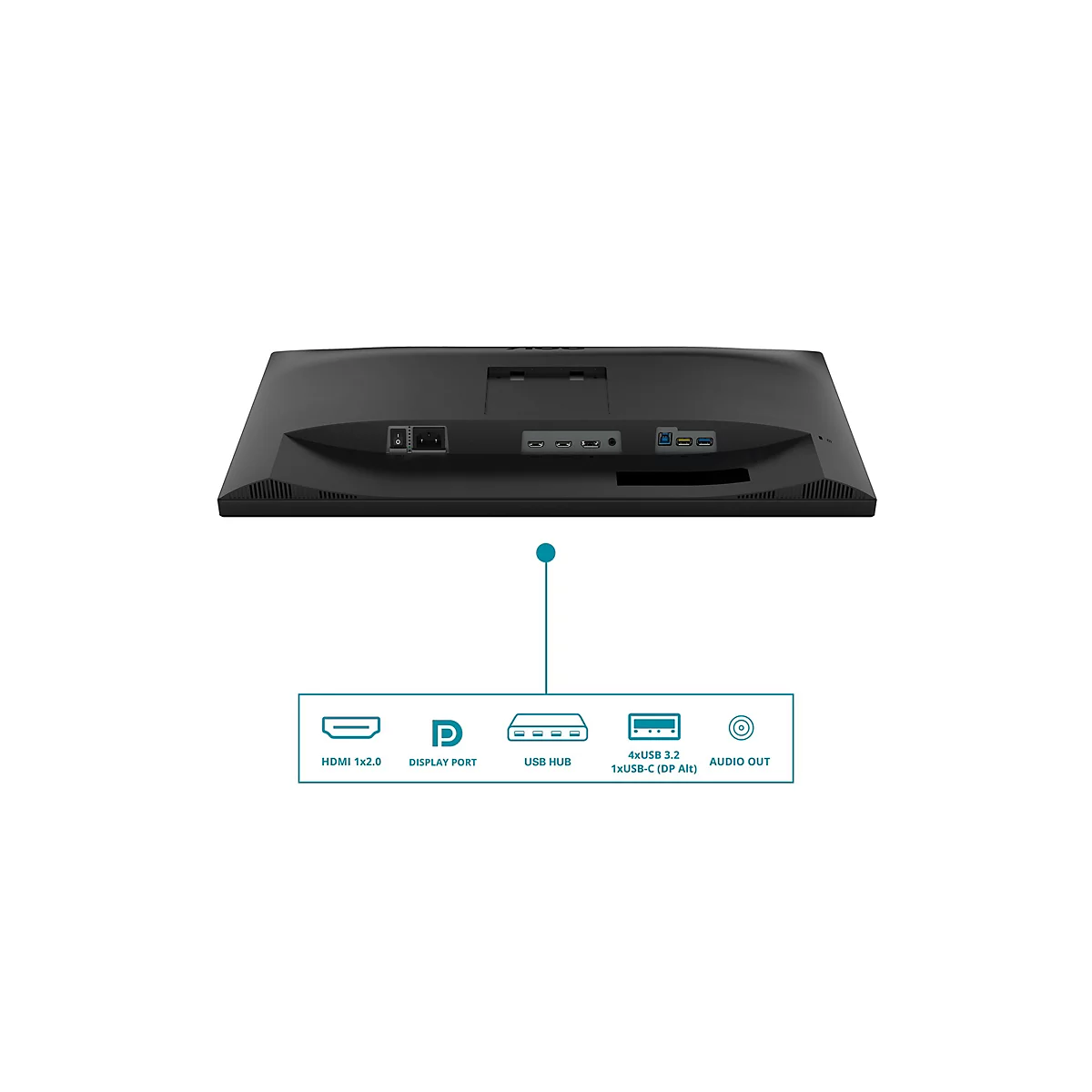 Nahaufnahme der Rückseite eines schwarzen Monitors mit Anschlüssen und Beschriftungen: HDMI, Display Port, USB Hub, 4xUSB 3.2, 1xUSB-C und Audio Out.