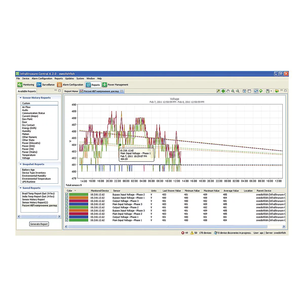 Screenshot der Software InfraStruxure Central mit einem Liniendiagramm zur Spannungsüberwachung und einer Sensordaten-Tabelle.