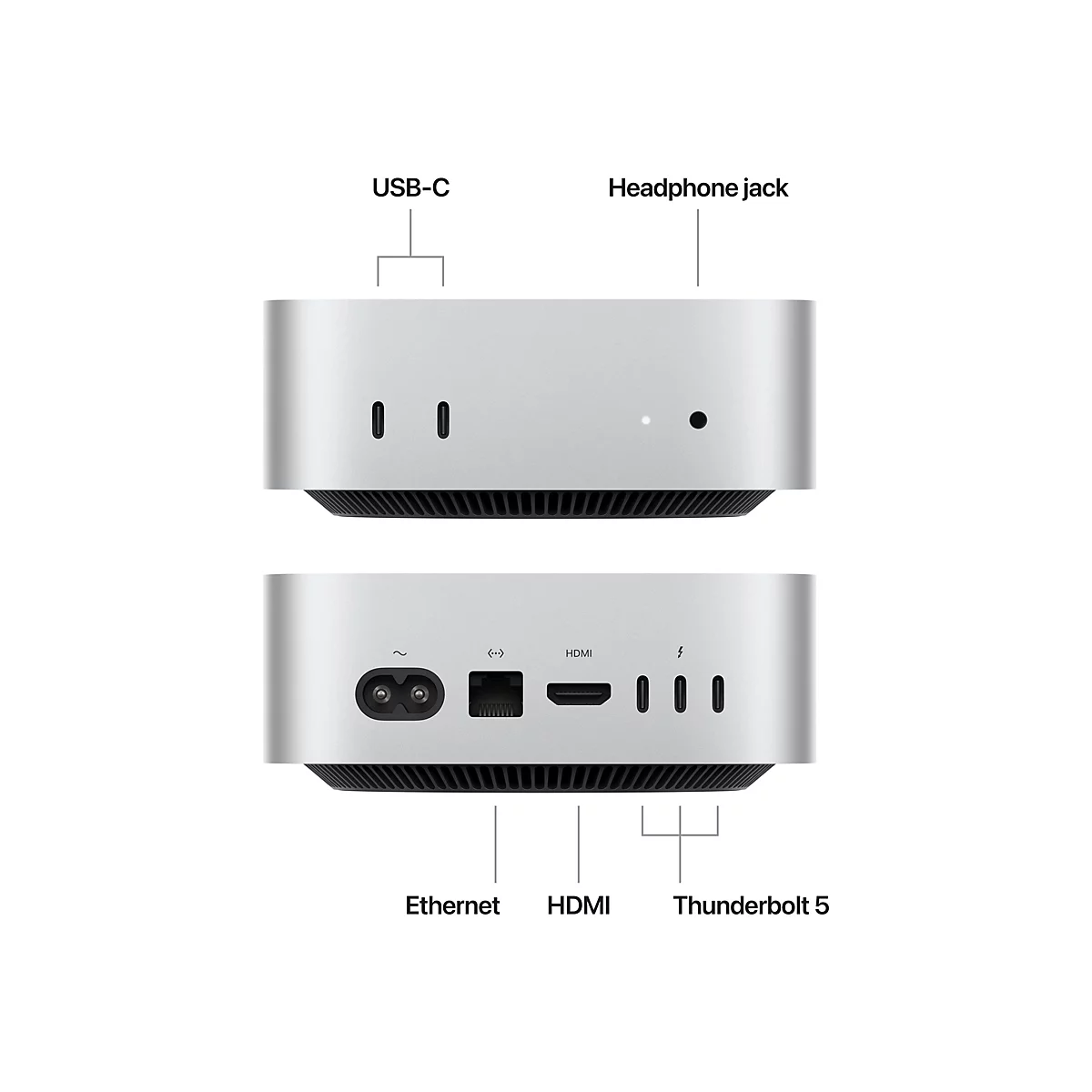 Hellgrauer Mini-Desktop-Computer, zwei Ansichten, mit Beschriftungen: USB-C, KopfhÃ¶reranschluss, Ethernet, HDMI, Thunderbolt 5.