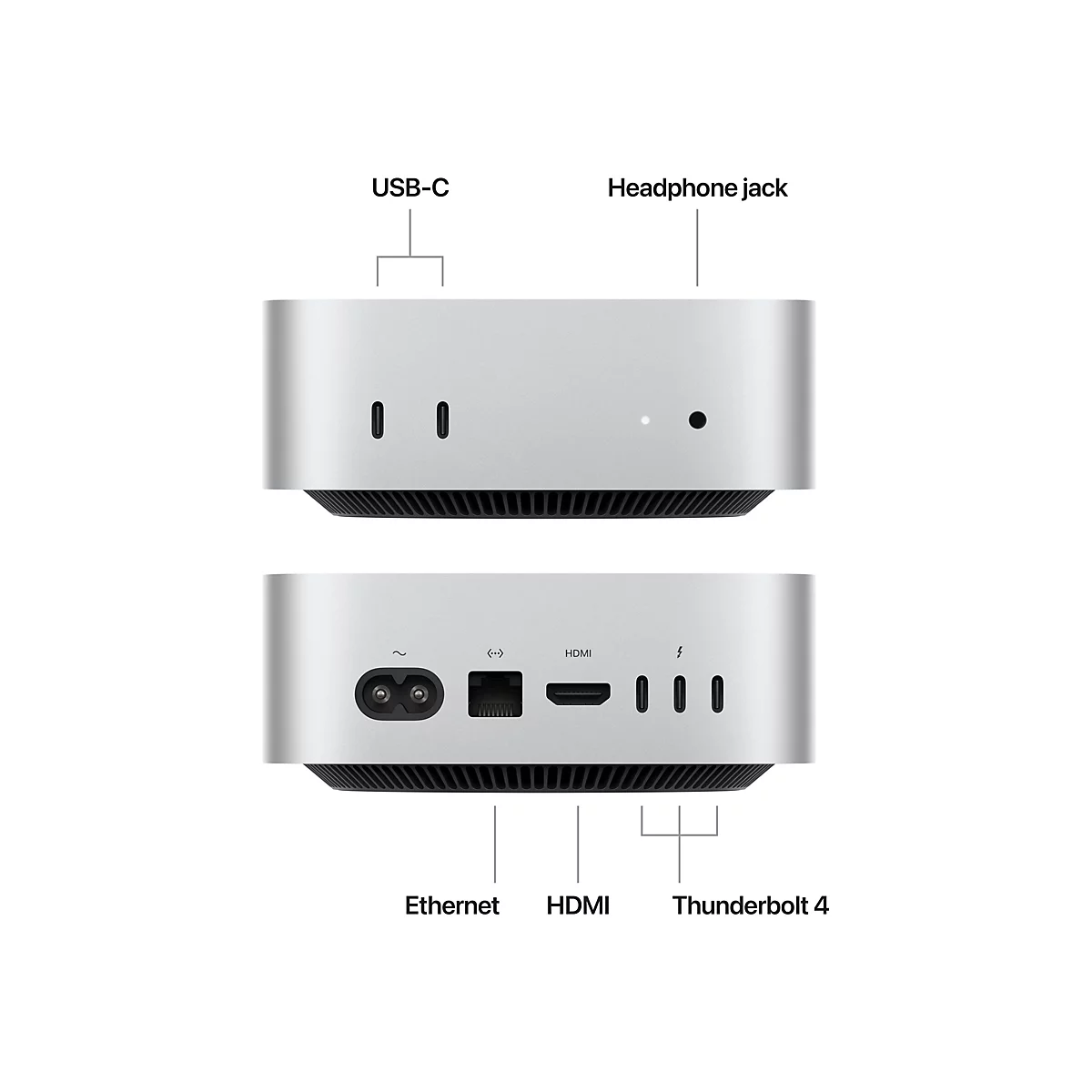 Hellgrauer Mac Mini, von oben und unten betrachtet. Oben: USB-C und Kopfhöreranschluss. Unten: Ethernet, HDMI, Thunderbolt 4.