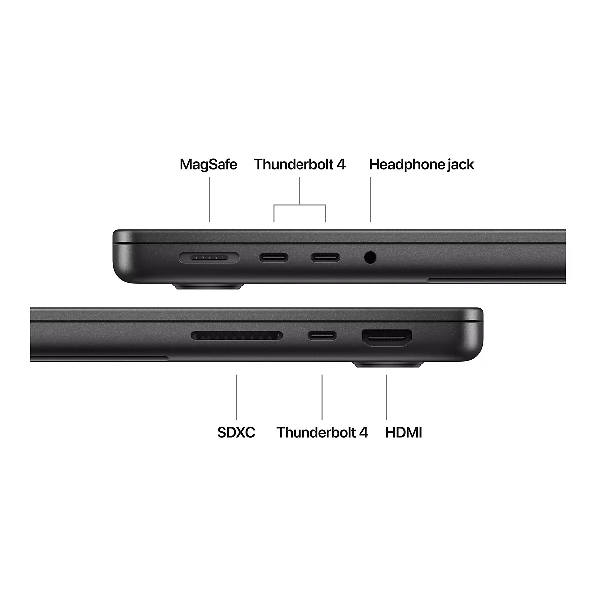 Detailansicht eines Laptops, der die AnschlÃ¼sse fÃ¼r MagSafe, KopfhÃ¶rer, Thunderbolt 4, SDXC und HDMI zeigt.