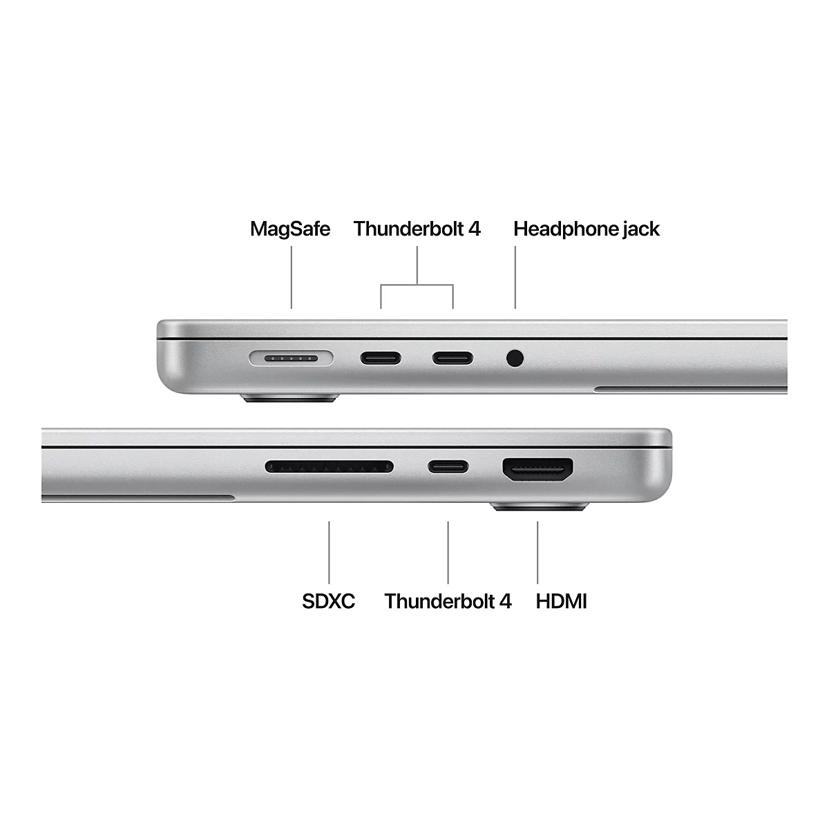 Nahaufnahme eines Laptops mit Beschriftungen fÃ¼r MagSafe, Thunderbolt 4, KopfhÃ¶reranschluss, SDXC, HDMI.