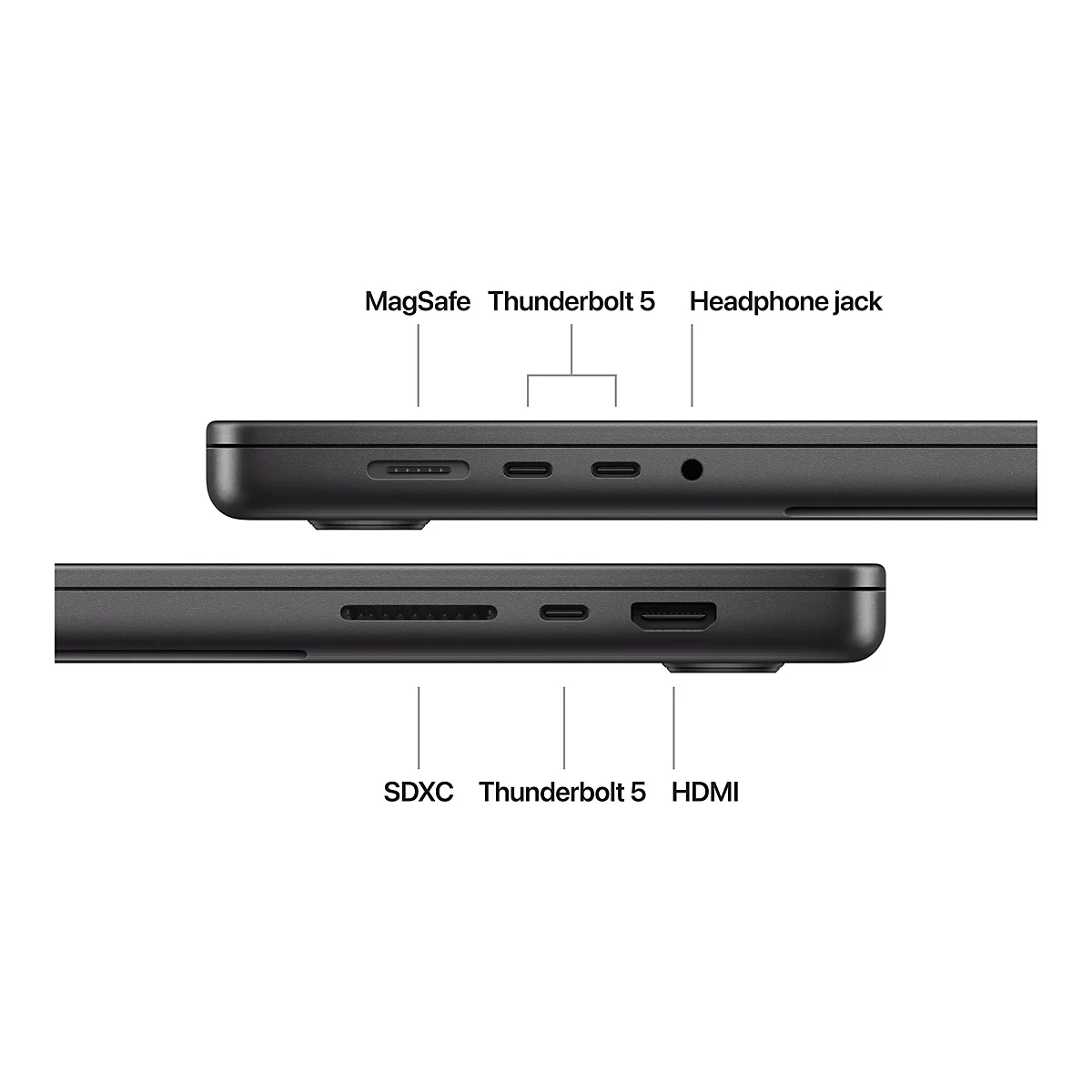 Nahaufnahme der AnschlÃ¼sse eines Laptops: MagSafe, Thunderbolt 5, KopfhÃ¶reranschluss, SDXC, HDMI.