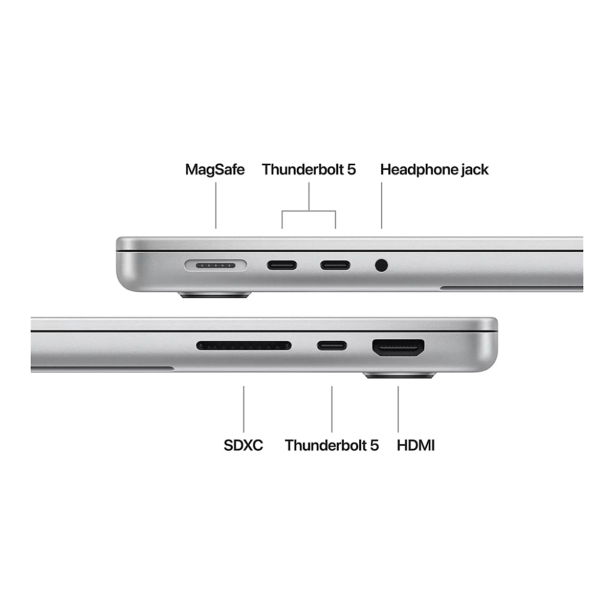 Nahaufnahme zweier Laptops. Oben: MagSafe, Thunderbolt 5, KopfhÃ¶reranschluss. Unten: SDXC, Thunderbolt 5, HDMI. Alle Ports beschriftet.