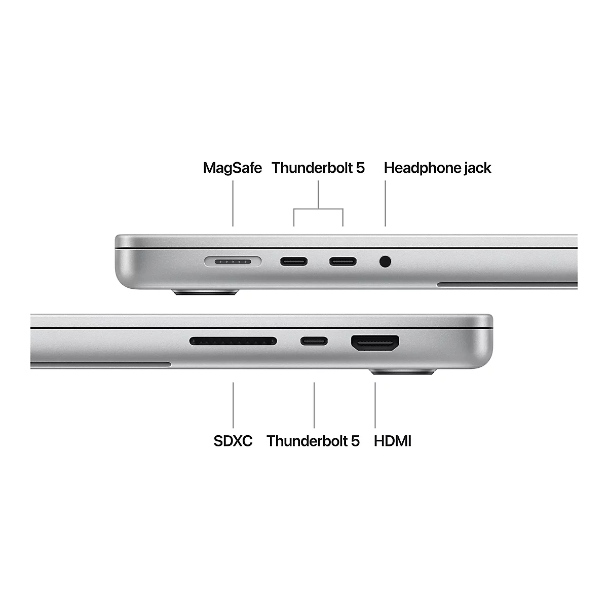 Nahaufnahme eines silbernen Laptops mit den beschrifteten AnschlÃ¼ssen: MagSafe, Thunderbolt 5, KopfhÃ¶reranschluss, SDXC, HDMI.