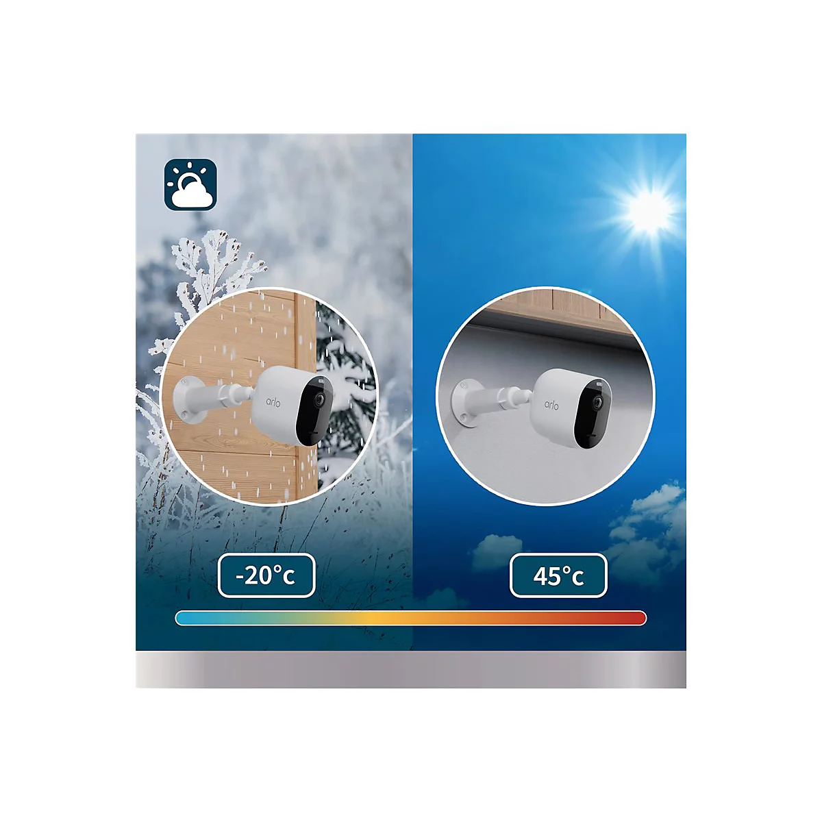 Deux découpes rondes : à gauche -20°C, une caméra sur un mur en bois. A droite 45°C, caméra sur un mur sous le soleil. Caméra Arlo, échelle de température.