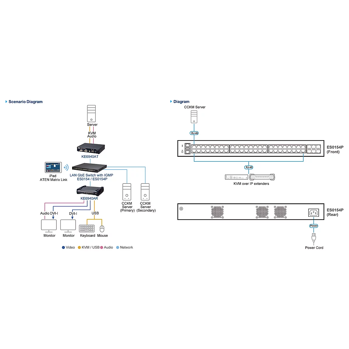 Technisches Diagramm zeigt die Netzwerkkonfiguration und Anschlussbelegung für ATEN ES0154P KVM-Systeme.