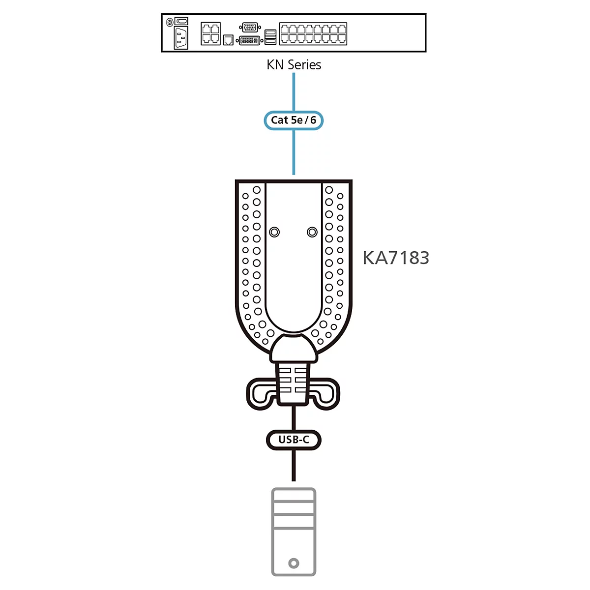 Schemazeichnung eines KN-Serie-Switches, verbunden über Cat 5e/6 mit einem KA7183-Adapter und USB-C-Kabel.