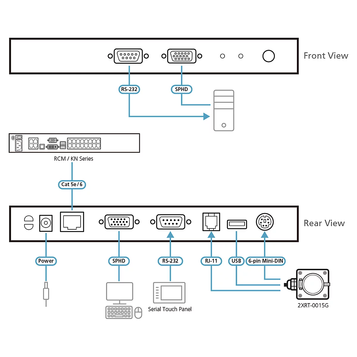 Schematische Darstellung der Vorder- und Rückseite eines technischen Geräts mit verschiedenen Anschlussmöglichkeiten.