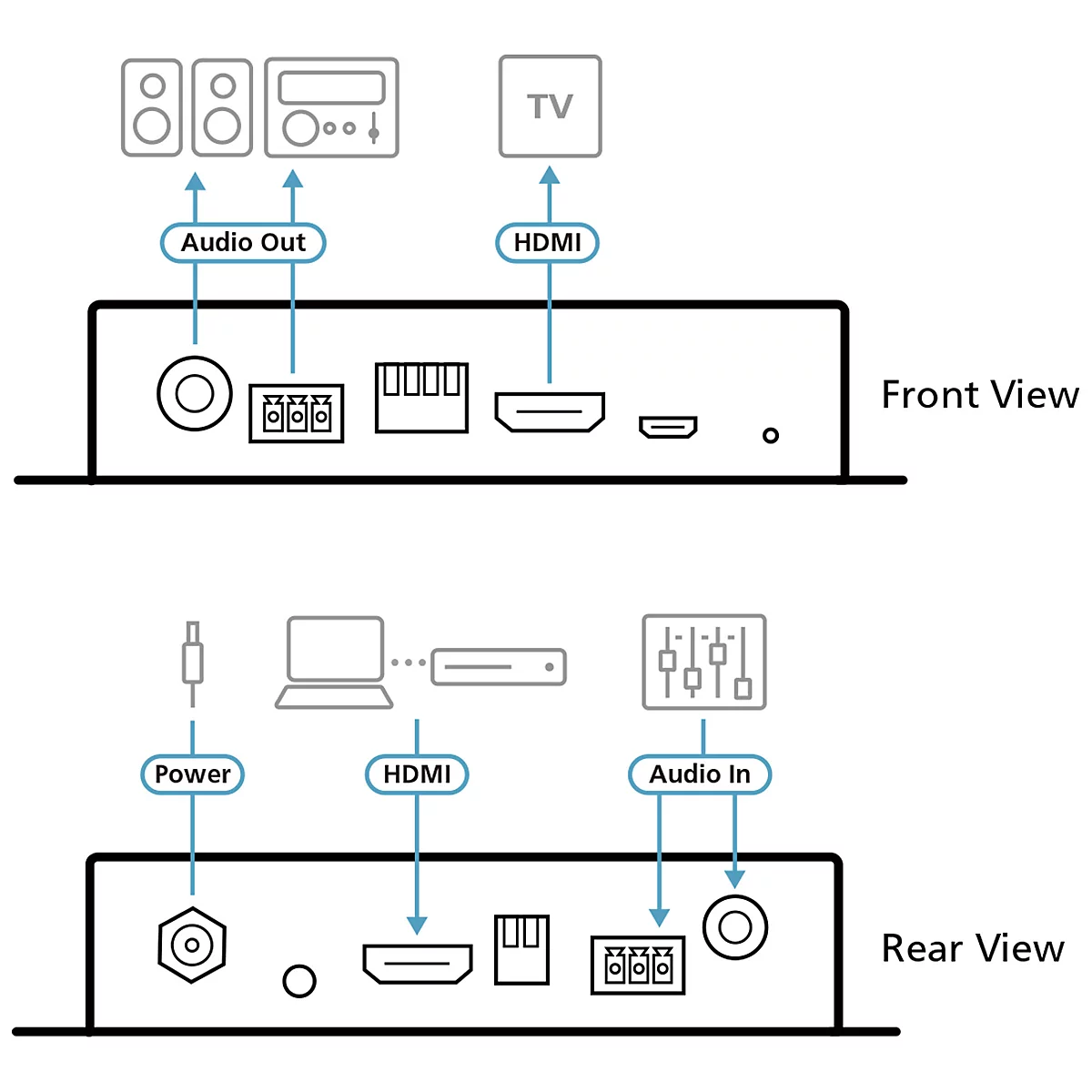 Technische Skizze zeigt Front- und Rückansicht eines Geräts mit Anschlüssen für Audio, HDMI und Strom.