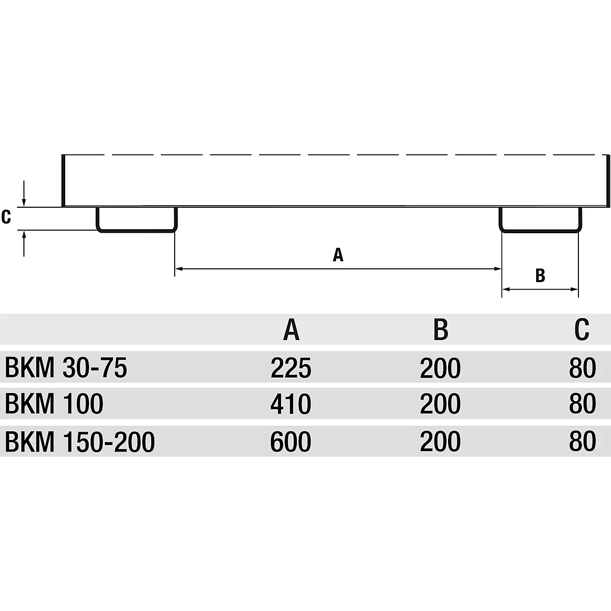 Technical drawing: Top view of a component with dimensions A, B, and C. Table with values for BKM 30-75, BKM 100, and BKM 150-200.