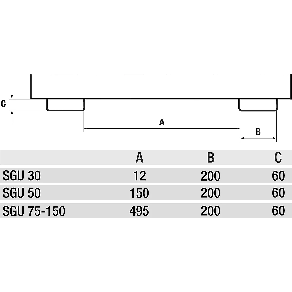 Technical drawing with dimensions. Drawn object with dimensions A, B, C and a table with the values for SGU 30, 50 and 75-150.