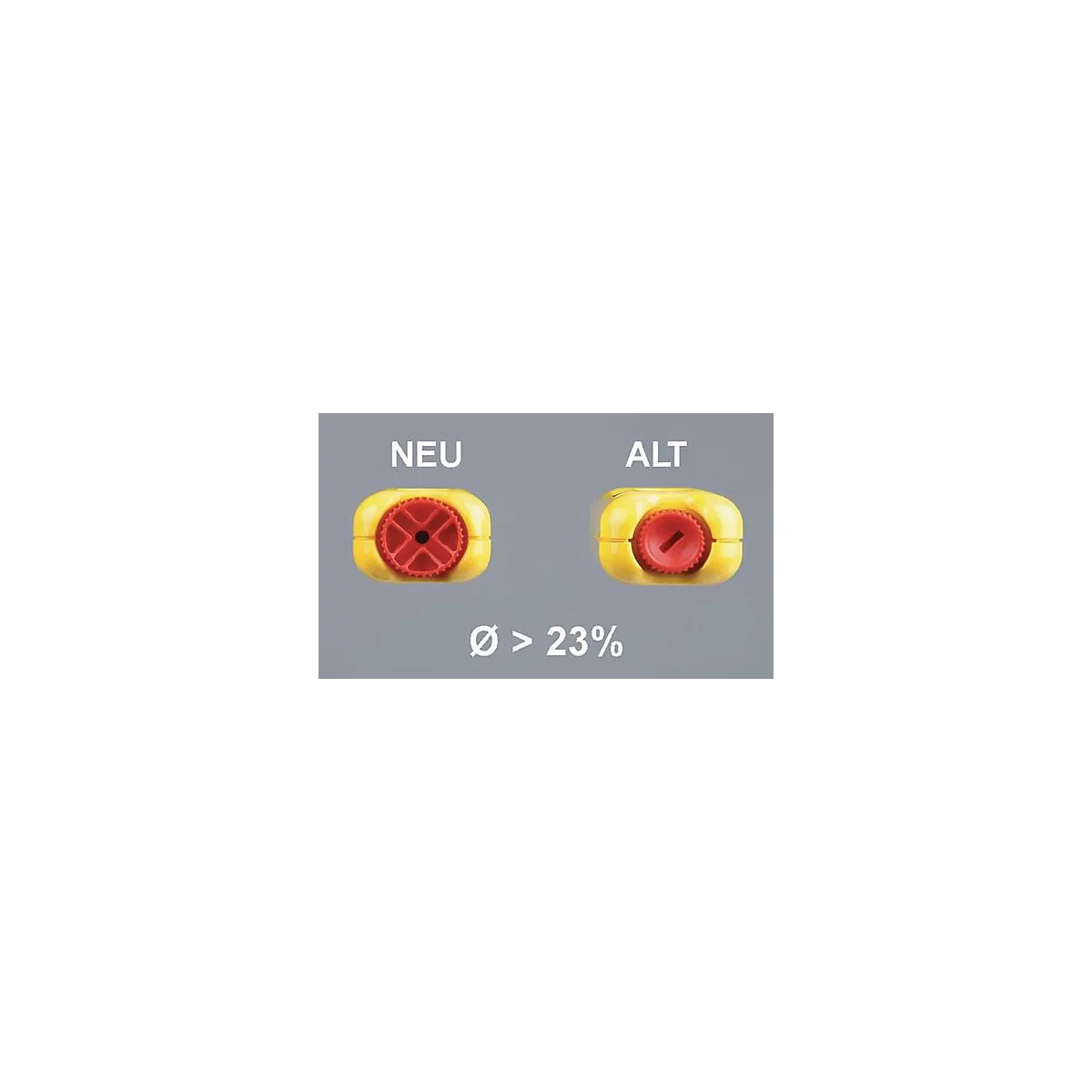 Comparaison de deux récipients jaunes, "NEUF" à gauche avec une molette rouge, "ANCIEN" à droite avec une molette rouge modifiée, en dessous "Ø > 23%".