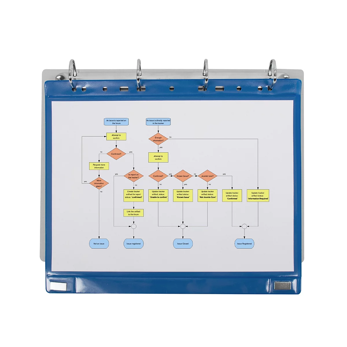 Blaue Sichtschutzhülle mit einem weißen Blatt Papier, auf dem ein komplexes Prozessflussdiagramm abgebildet ist.