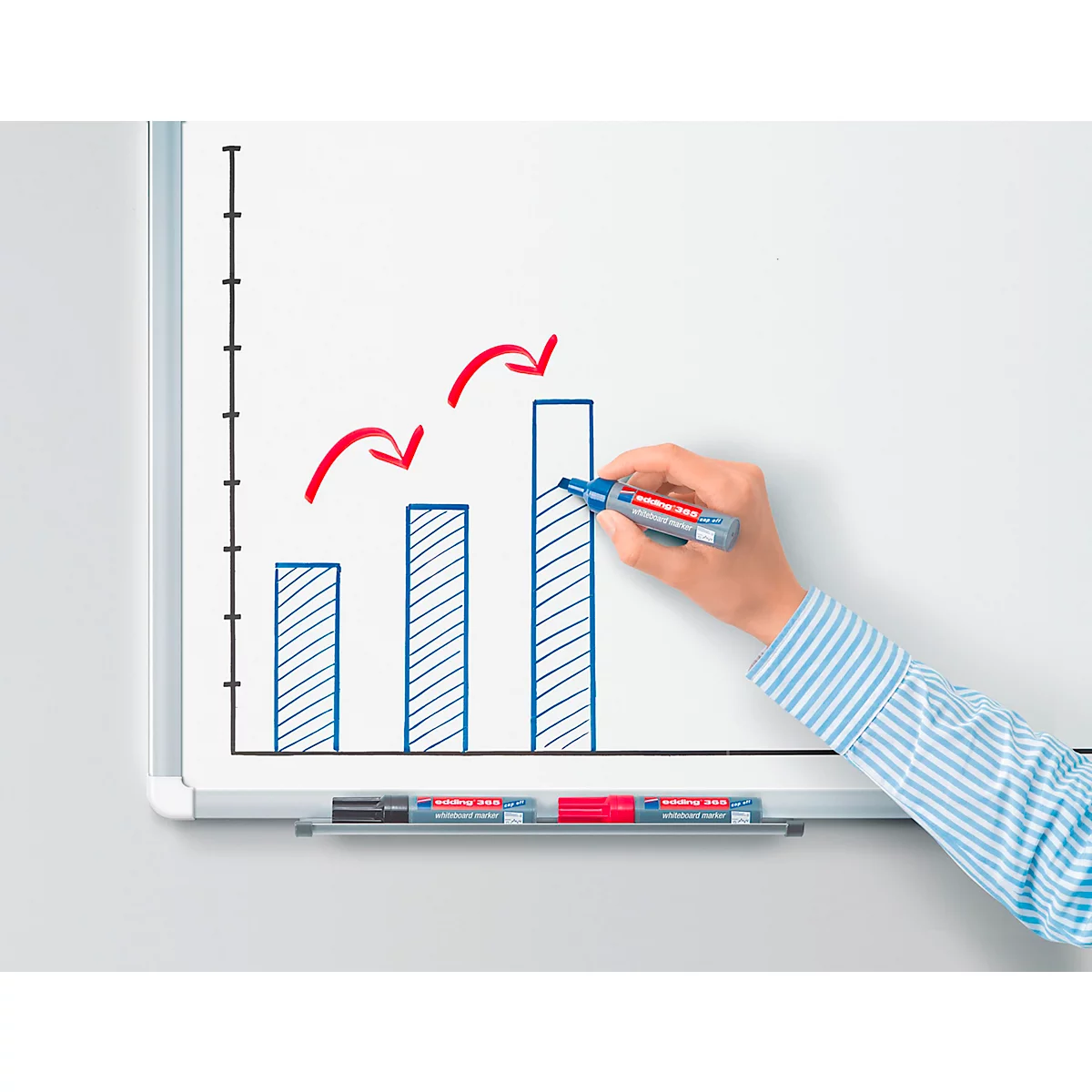 Een hand tekent een diagram op een wit bord met een blauwe stift. Rode pijlen geven de dalende trend aan.