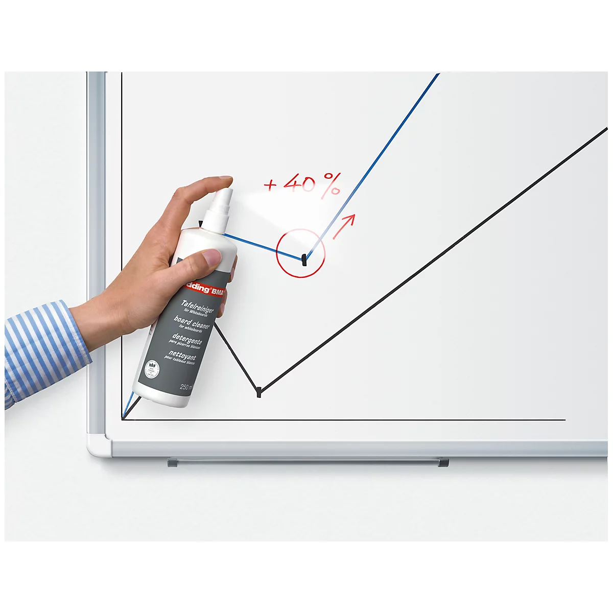 A hand spraying a cleaning agent onto a whiteboard with a diagram. The text on the bottle is readable.
