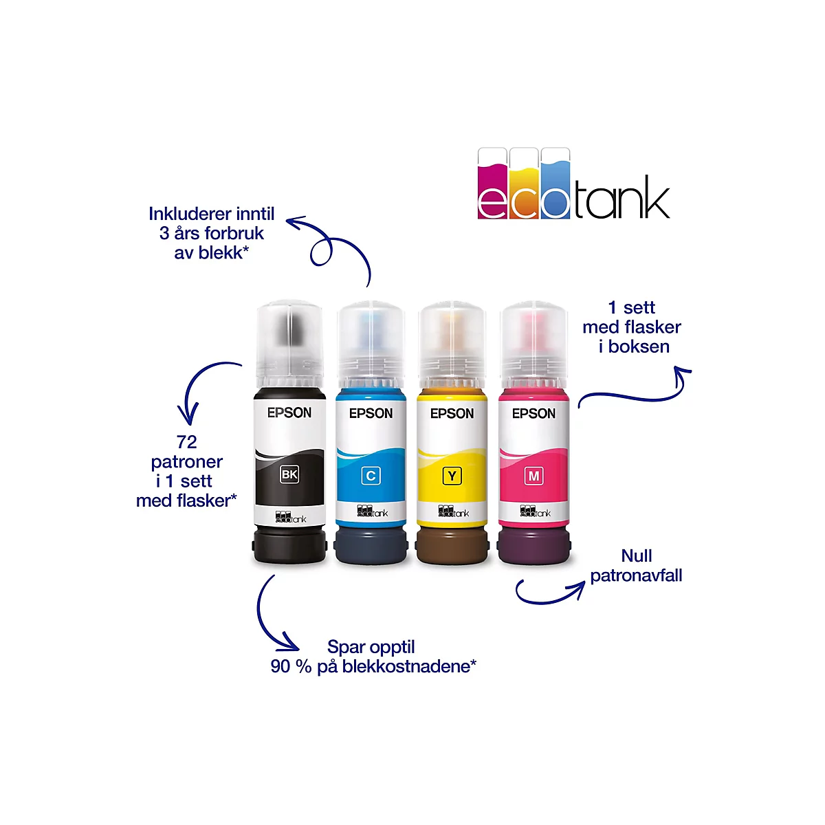 Ein Werbebild für Epson EcoTank Tinte. Es zeigt vier Tintenflaschen, BK, C, Y und M, mit Produktinformationen und -vorteilen.