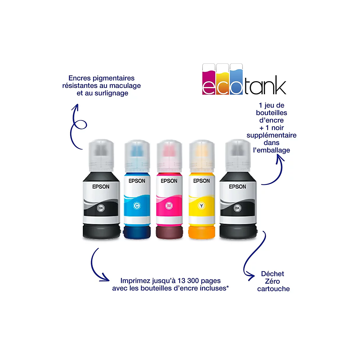 Fünf Epson EcoTank Tintenflaschen (Schwarz, Cyan, Magenta, Gelb, Schwarz) mit Produktvorteilen und Logo.